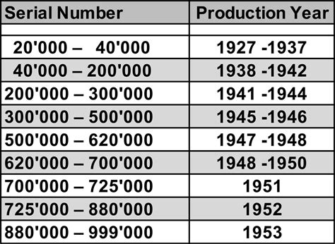 rolex chart year|rolex year by serial number.